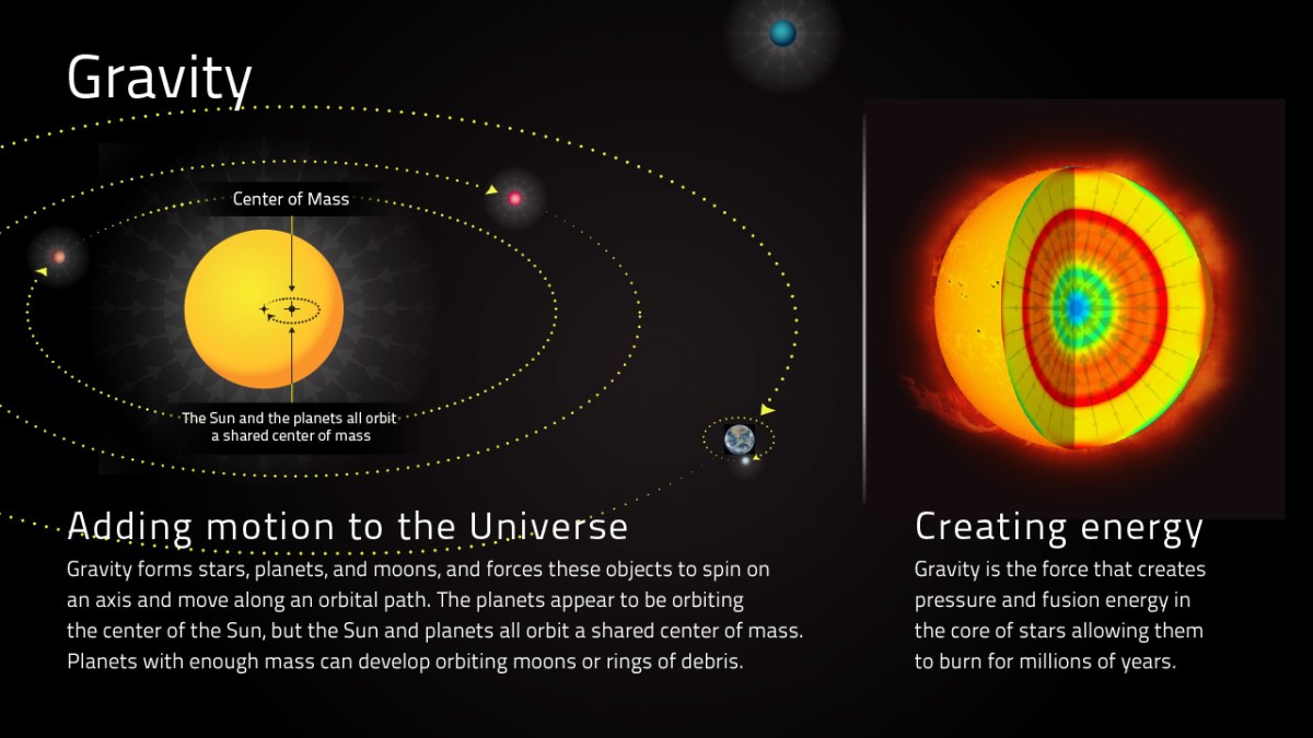 Gravitic propulsion system